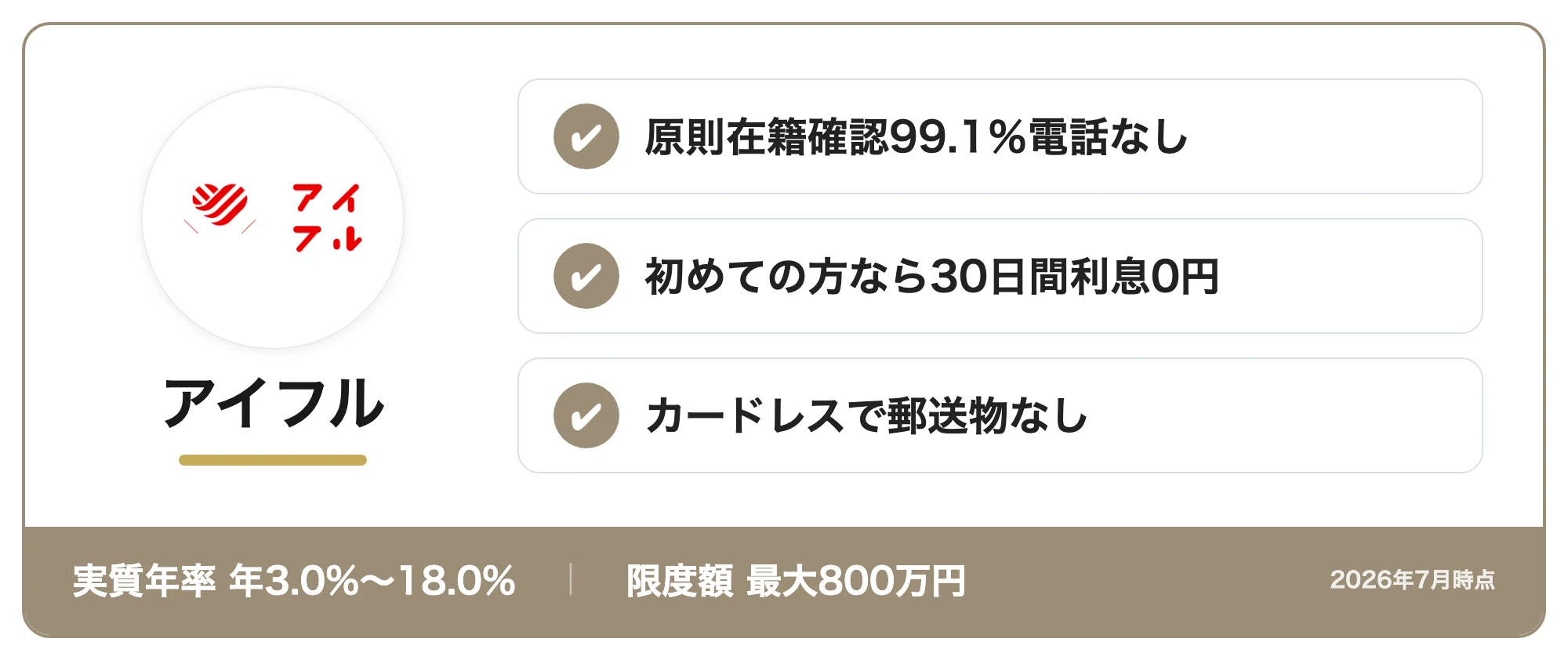 アイフルの商標カード:原則在籍確認99.1%電話なし・初めての方なら30日間利息0円・カードレスで郵送物なし(実質年率年3.0%〜18.0%・限度額最大800万円、2026年7月時点)