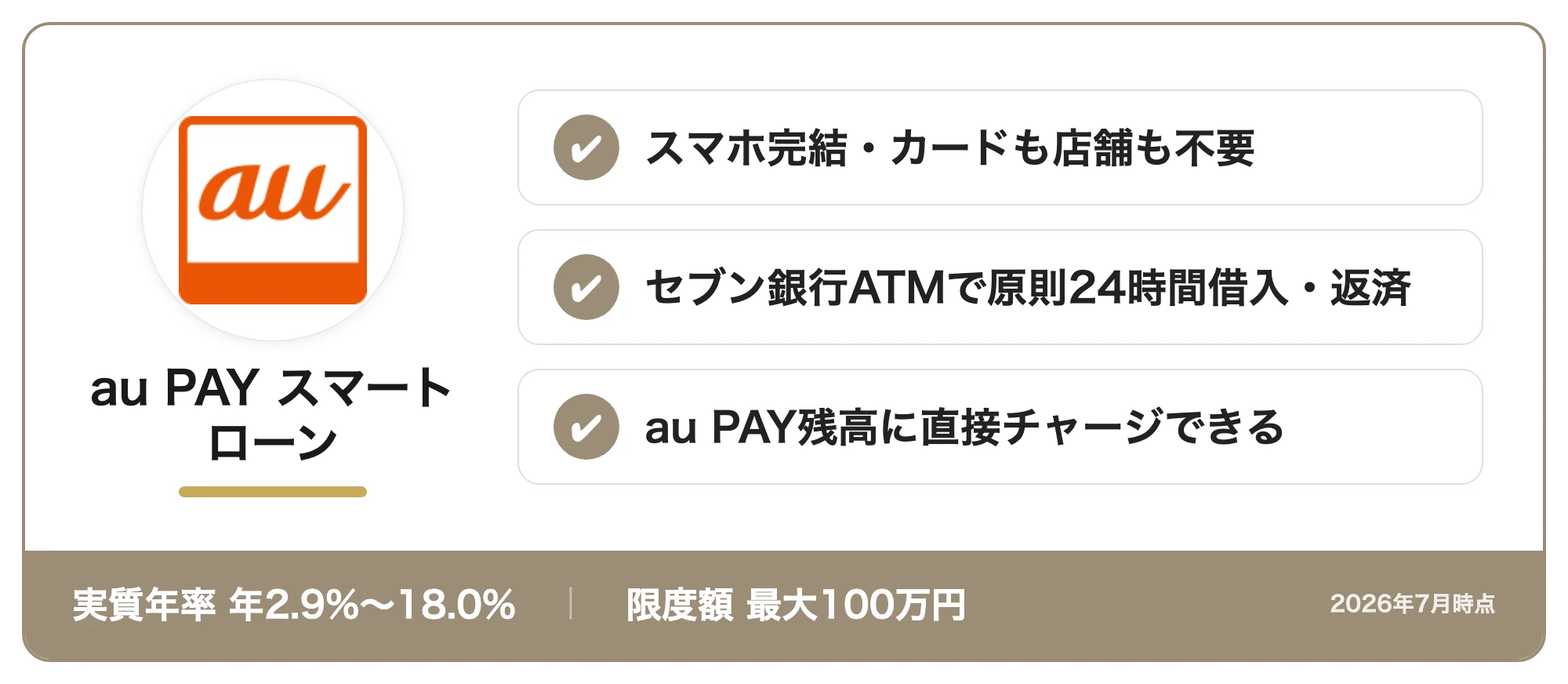 au PAY スマートローンの商標カード:スマホ完結・カードも店舗も不要・セブン銀行ATMで原則24時間借入・返済・au PAY残高に直接チャージできる(実質年率年2.9%〜18.0%・限度額最大100万円、2026年7月時点)