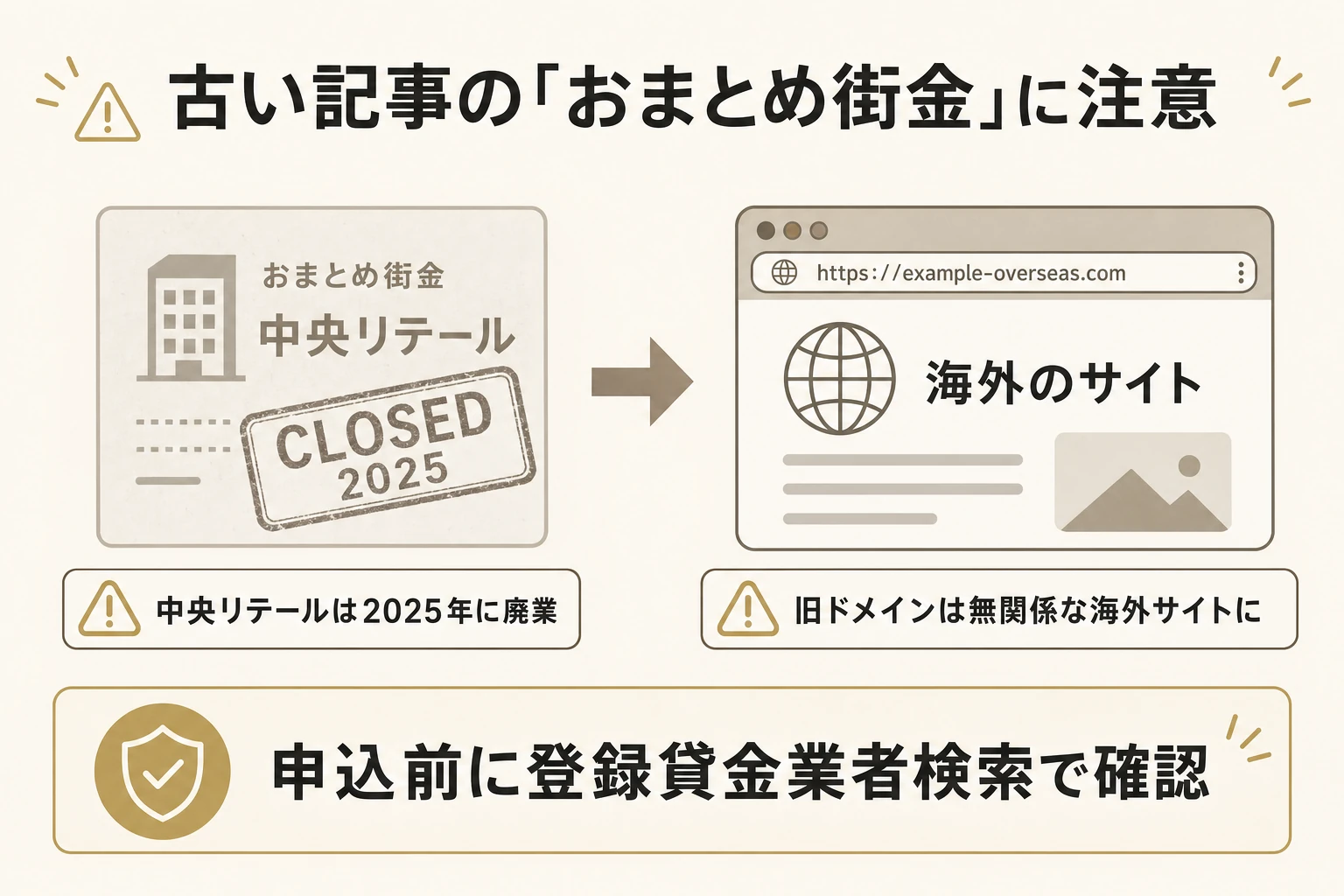 廃業した中央リテールの旧ドメインが無関係な海外サイトに変わっており、古い記事から申し込まず金融庁の登録検索で確認すべきことを示した注意図