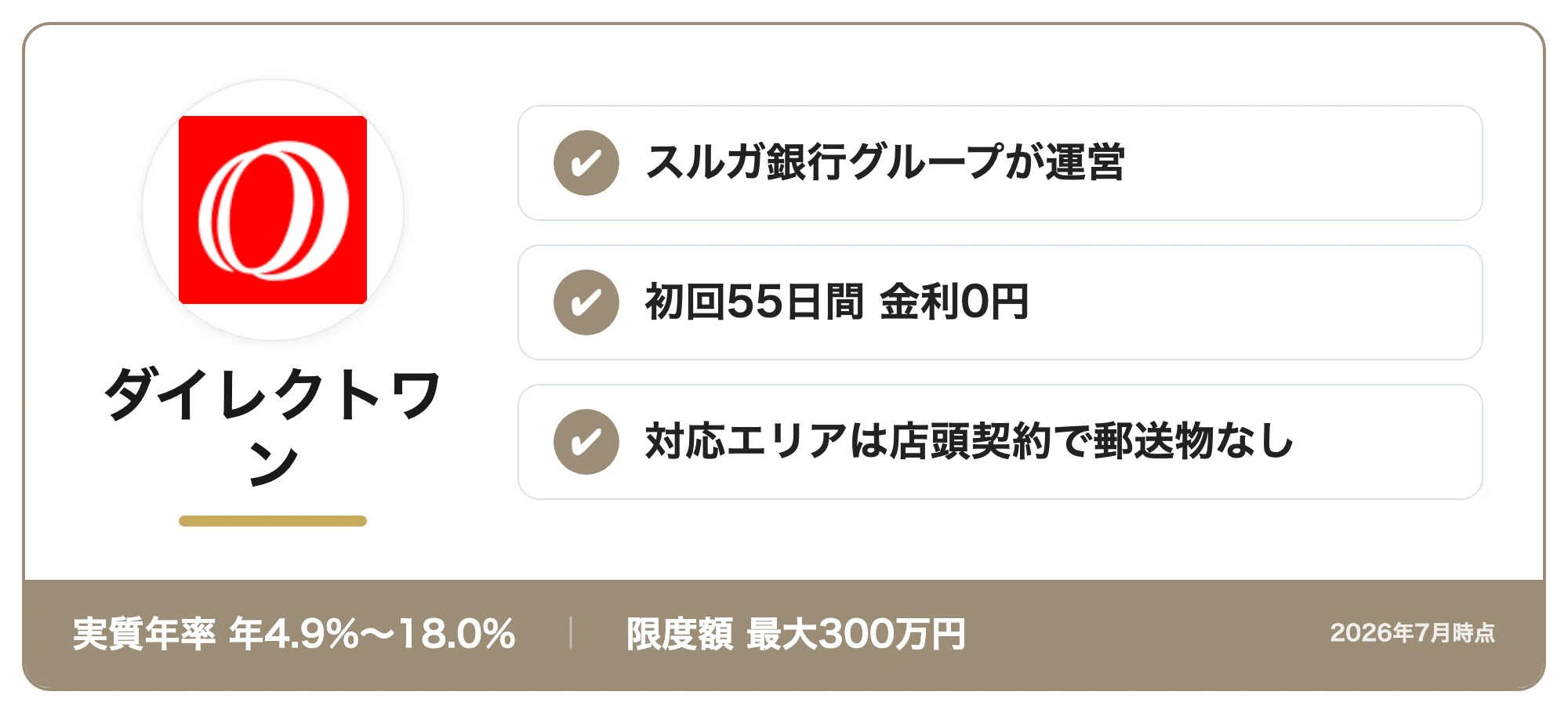 ダイレクトワンの商標カード:スルガ銀行グループが運営・初回55日間 金利0円・対応エリアは店頭契約で郵送物なし(実質年率年4.9%〜18.0%・限度額最大300万円、2026年7月時点)