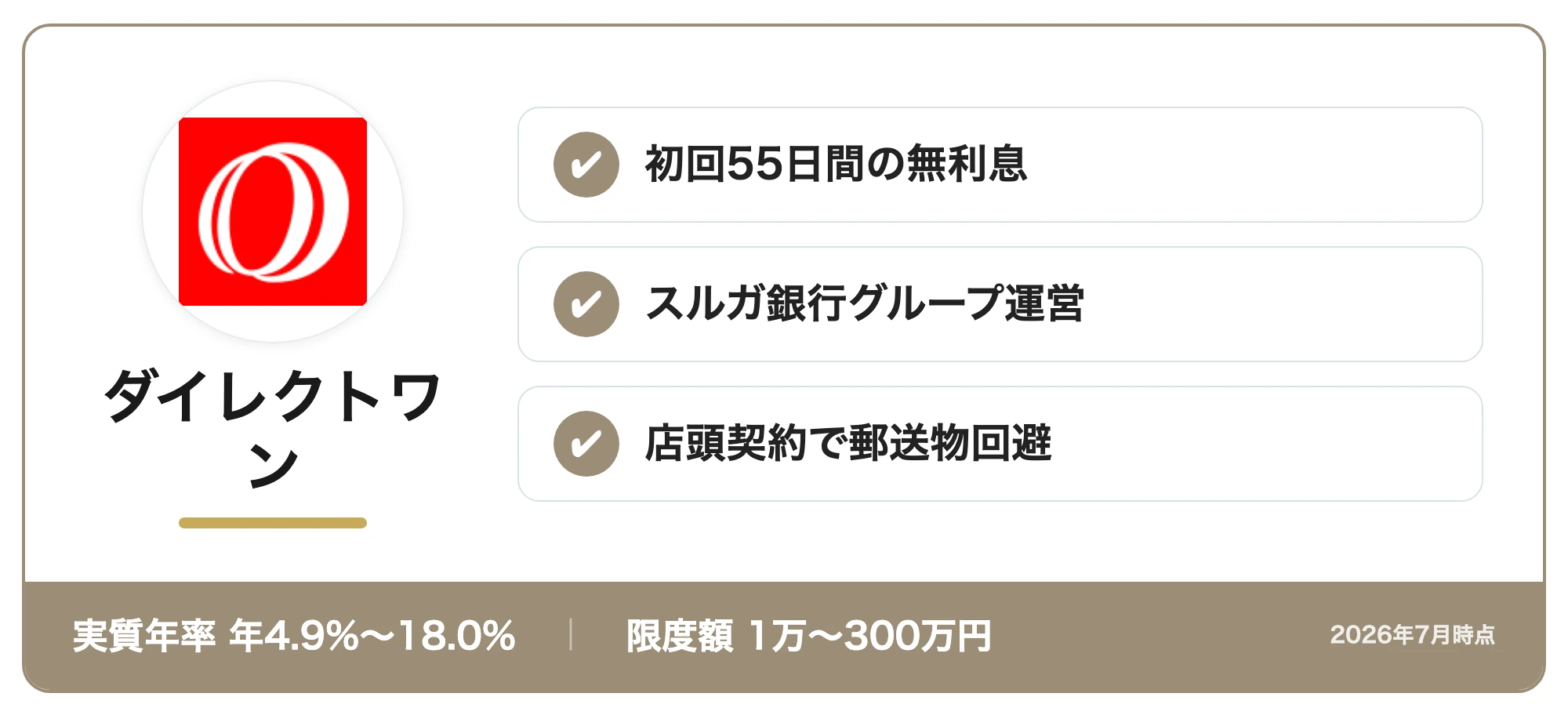 ダイレクトワンの商標カード:初回・WEB契約限定55日間の無利息・スルガ銀行グループ運営・店頭契約で郵送物回避(実質年率年4.9%〜18.0%・限度額1万〜300万円、2026年7月時点)
