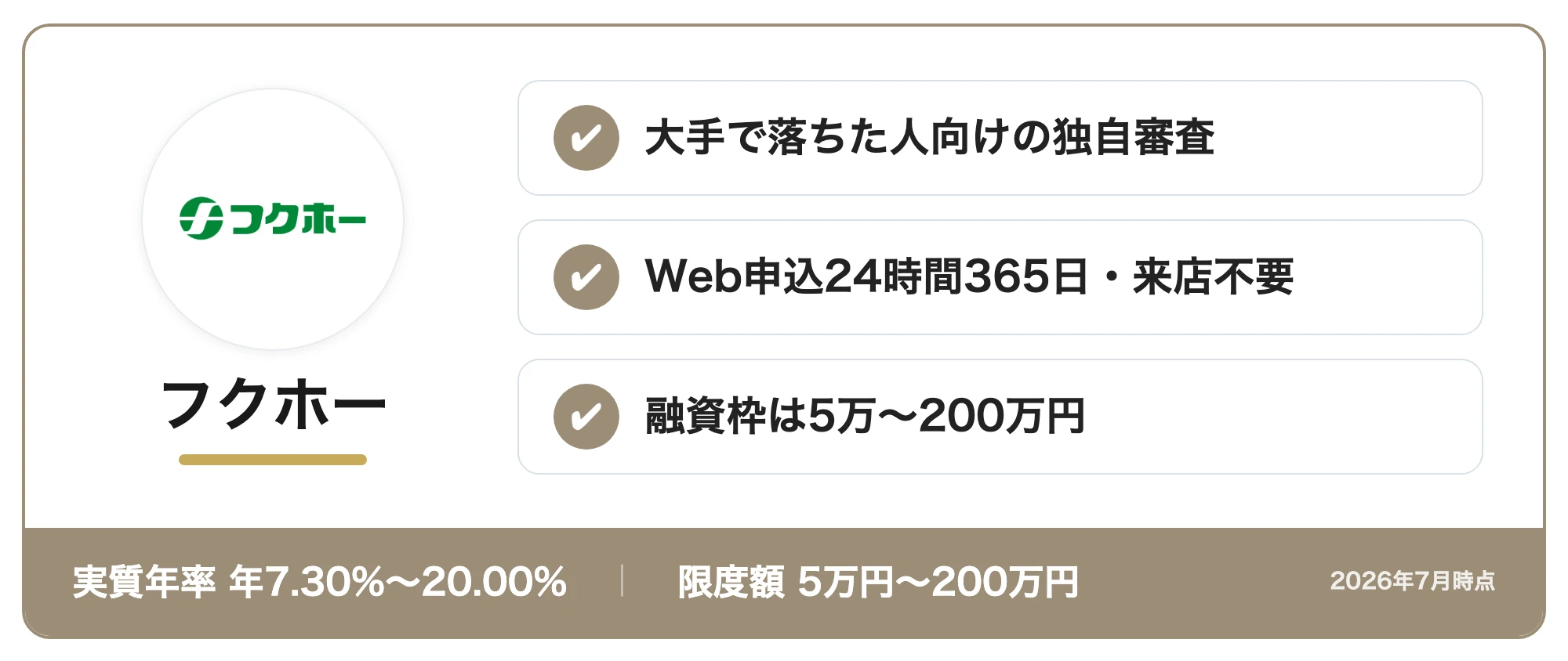 フクホーの商標カード:大手で落ちた人向けの独自審査・Web申込24時間365日・来店不要・融資枠は5万〜200万円(実質年率年7.30%〜20.00%(貸付額別。10万円以上100万円未満は年7.30%〜18.00%)・限度額5万円〜200万円、2026年7月時点)