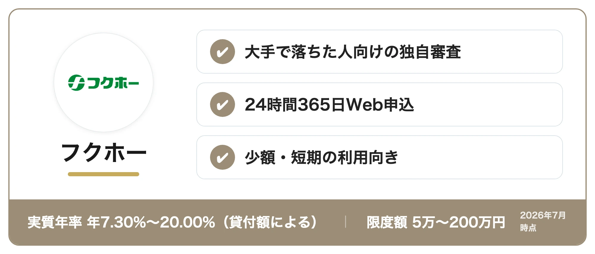 フクホーの商標カード:大手で落ちた人向けの独自審査・24時間365日Web申込・少額・短期の利用向き(実質年率年7.30%〜20.00%(貸付額による)・限度額5万〜200万円、2026年7月時点)