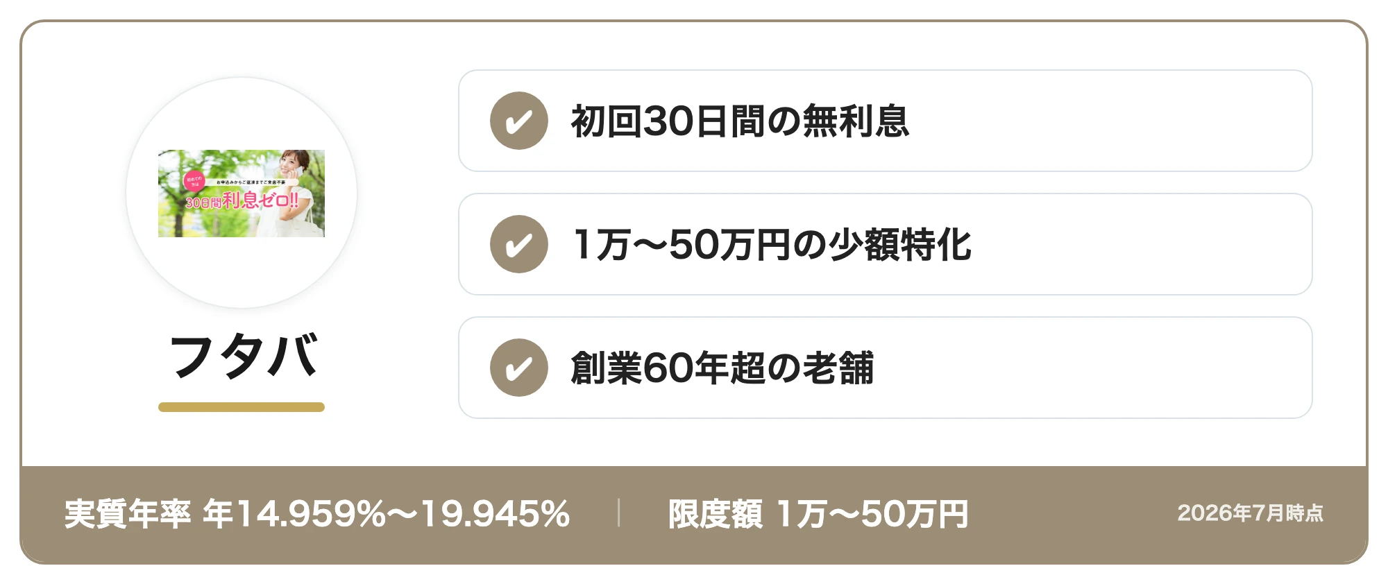 フタバの商標カード:初回30日間の無利息・1万〜50万円の少額特化・創業60年超の老舗(実質年率年14.959%〜19.945%・限度額1万〜50万円、2026年7月時点)