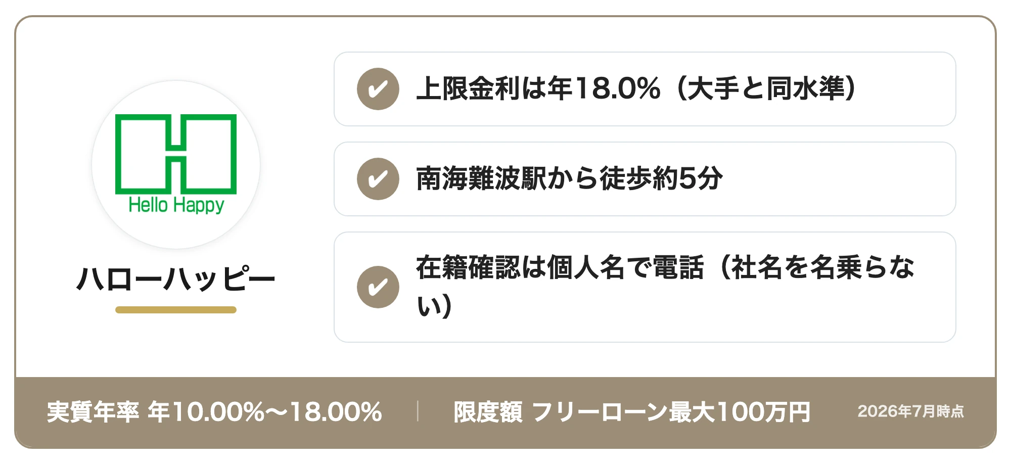 ハローハッピーの商標カード:上限金利は年18.0%(大手と同水準)・南海難波駅から徒歩約5分・在籍確認は個人名で電話(社名を名乗らない)(実質年率年10.00%〜18.00%・限度額フリーローン最大100万円、2026年7月時点)