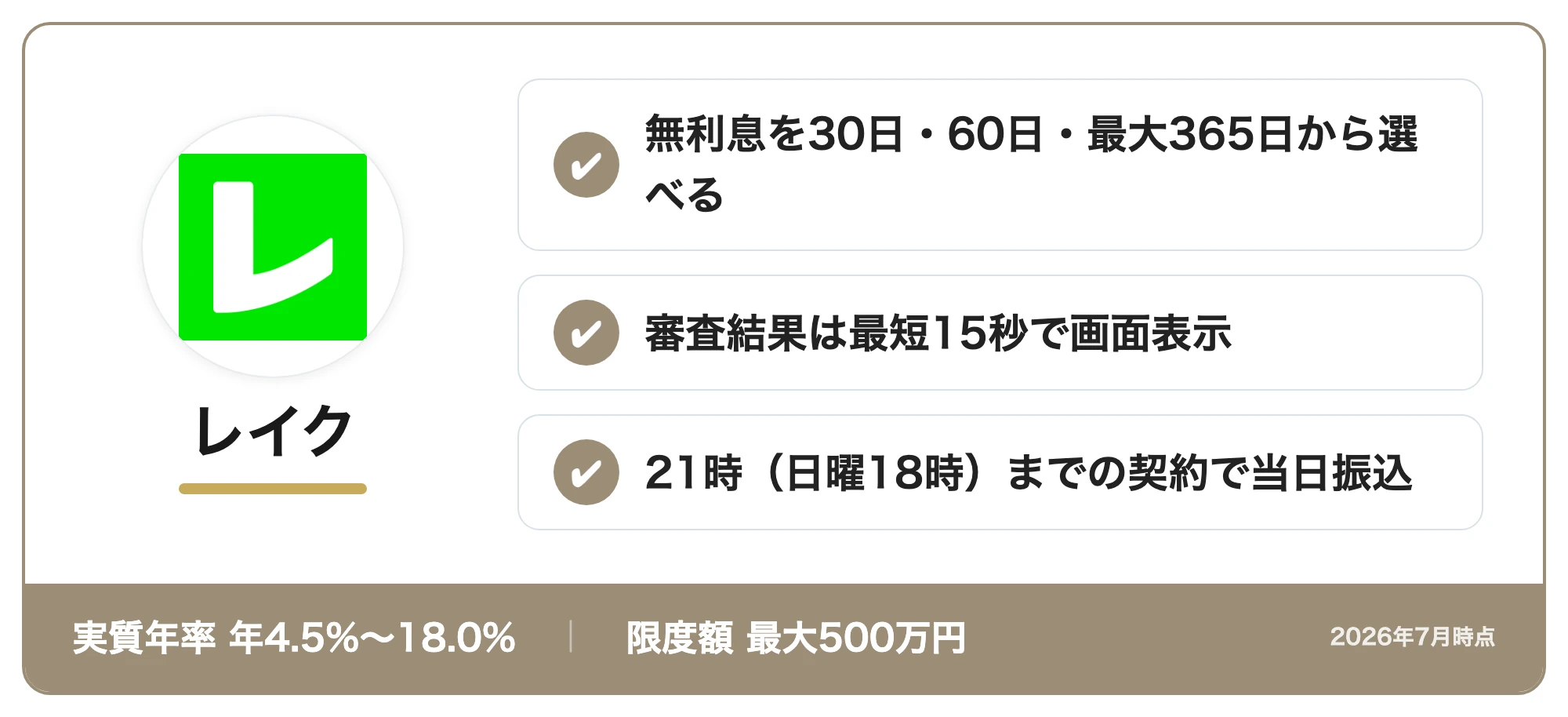 レイクの商標カード:無利息を30日・60日・最大365日から選べる・審査結果は最短15秒で画面表示・21時(日曜18時)までの契約で当日振込(実質年率年4.5%〜18.0%・限度額最大500万円、2026年7月時点)