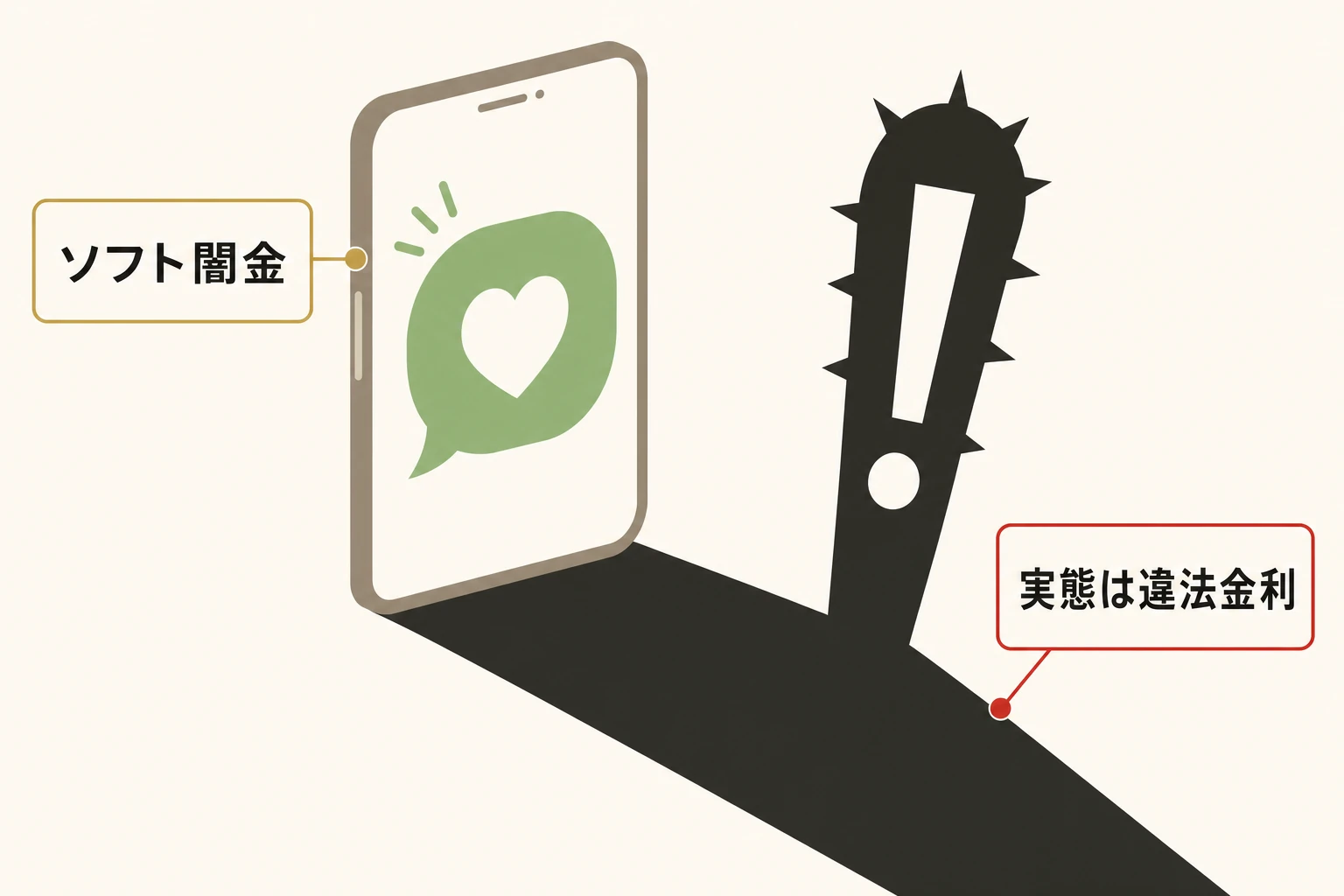ソフト闇金と給料ファクタリングの危険性を示す図。丁寧な対応を装っても法定上限を大きく超える違法金利であり、正規の貸金業登録がない違法業者であることを図解