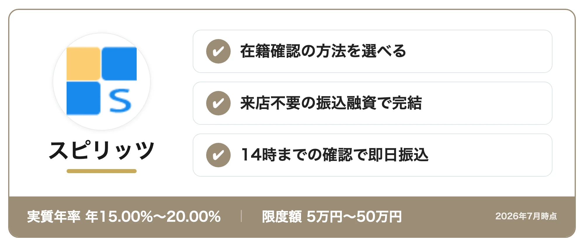 スピリッツの商標カード:在籍確認の方法を選べる・来店不要の振込融資で完結・14時までの確認で即日振込(実質年率年15.00%〜20.00%・限度額5万円〜50万円(条件により最高300万円)、2026年7月時点)