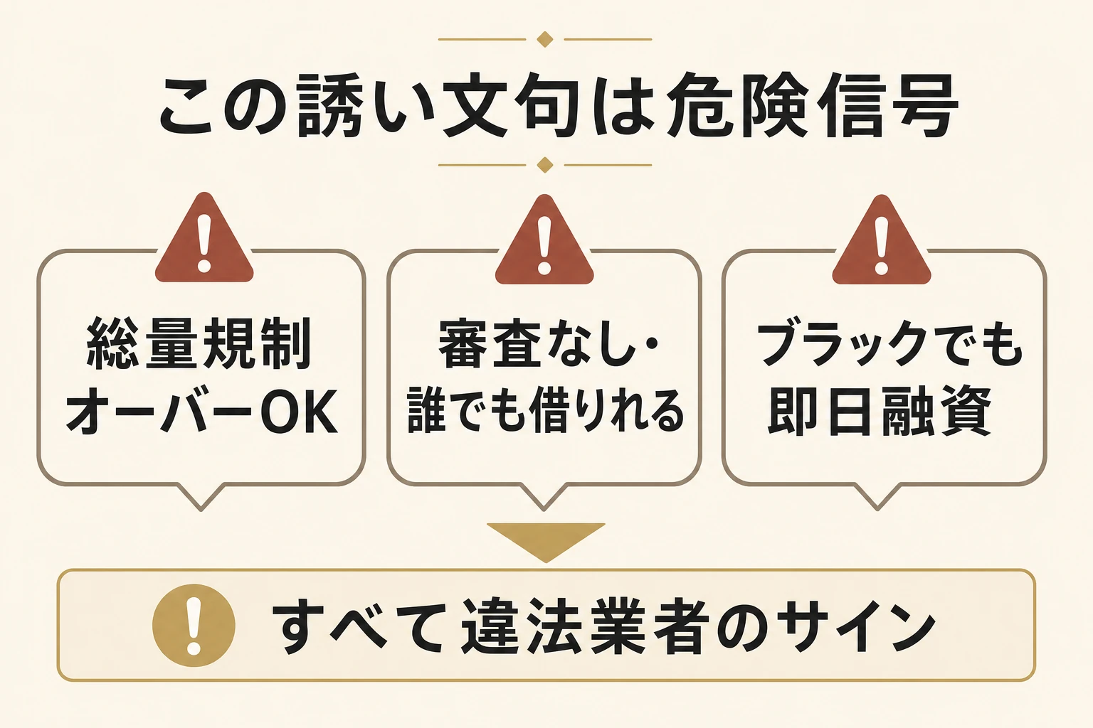 「総量規制オーバーOK」「審査なし」「ブラックでも即日融資」という広告文句が違法業者の危険信号であることを示した警告図