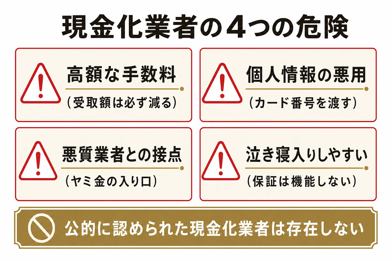 クレジットカード現金化業者を利用する4つの危険を並べた図解。高額な手数料で必ず損をする、カード情報や個人情報の悪用、悪質業者やヤミ金との接点、トラブル時に泣き寝入りしやすいという4項目